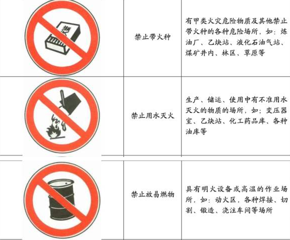 加強(qiáng)安全生產(chǎn)意識(shí)，重視現(xiàn)場(chǎng)安全檢查！
