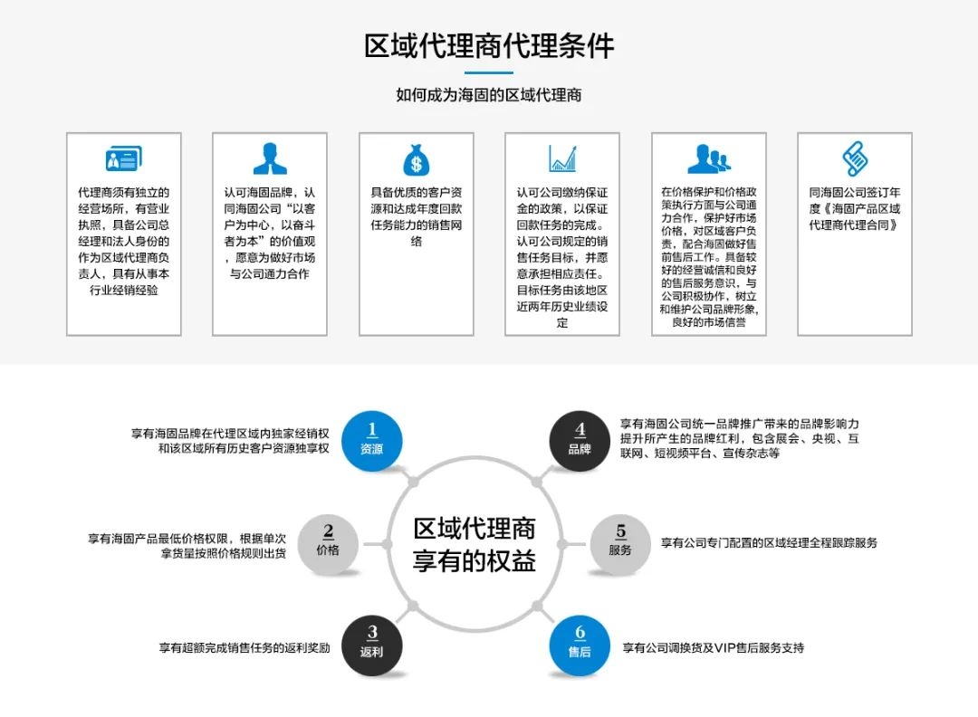【滄州海固】春季招商，共贏未來(lái)！