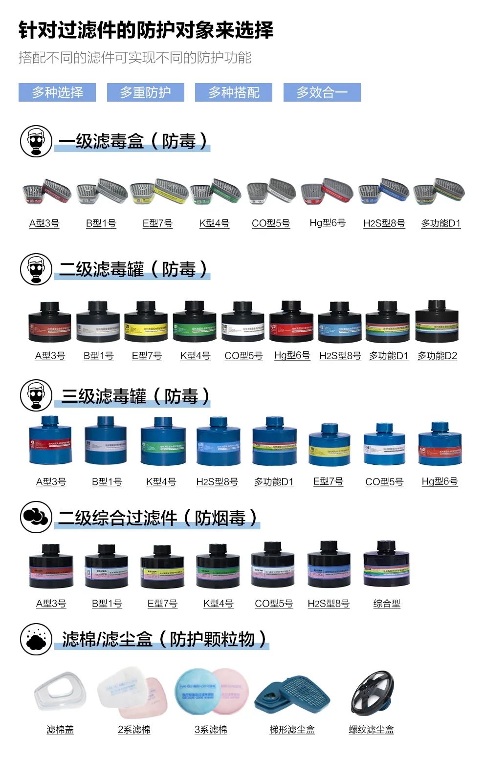 【敲黑板】過濾件你選對(duì)了嗎？