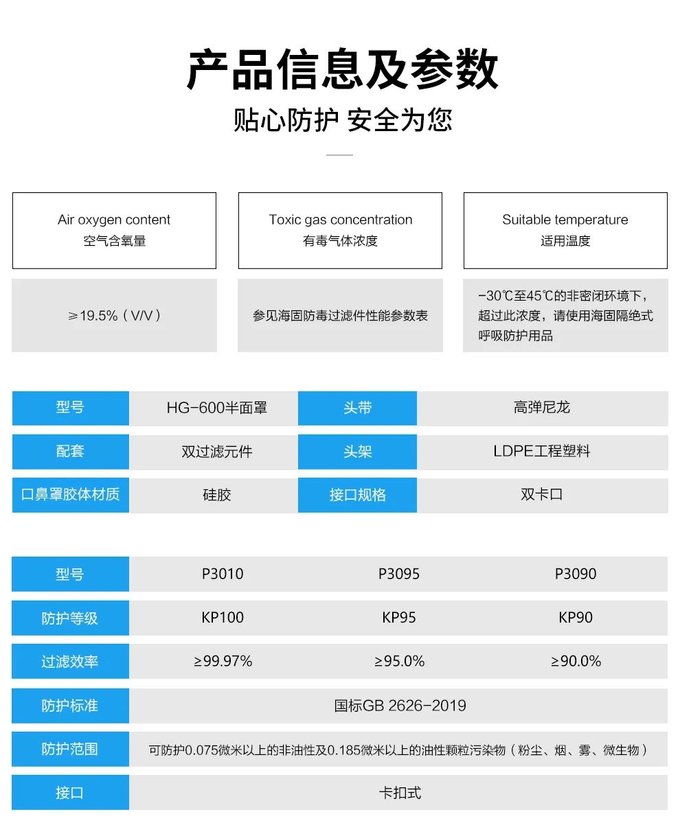 呼吸防護(hù) | 水泥廠粉塵防護(hù)安全必讀！
