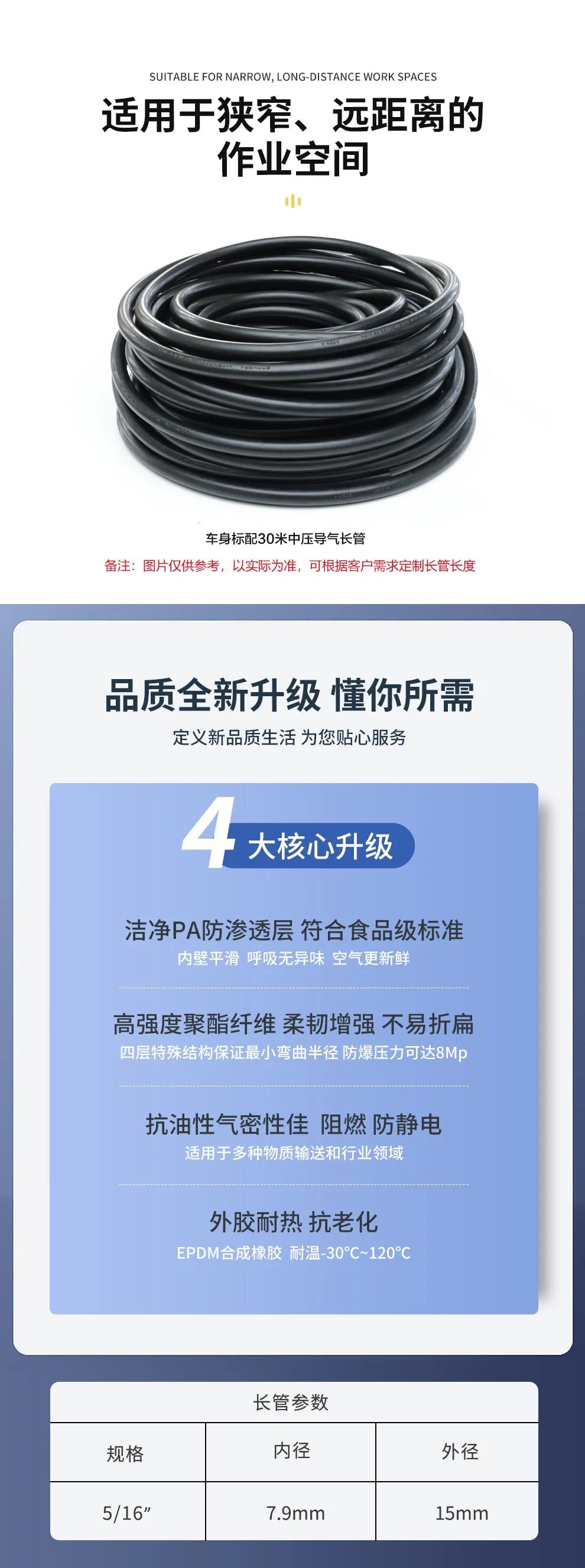 品質(zhì)升級(jí) | HG-CHZK2、A 6.8L兩瓶高壓送風(fēng)式長(zhǎng)管呼吸器，為安全、舒適而生