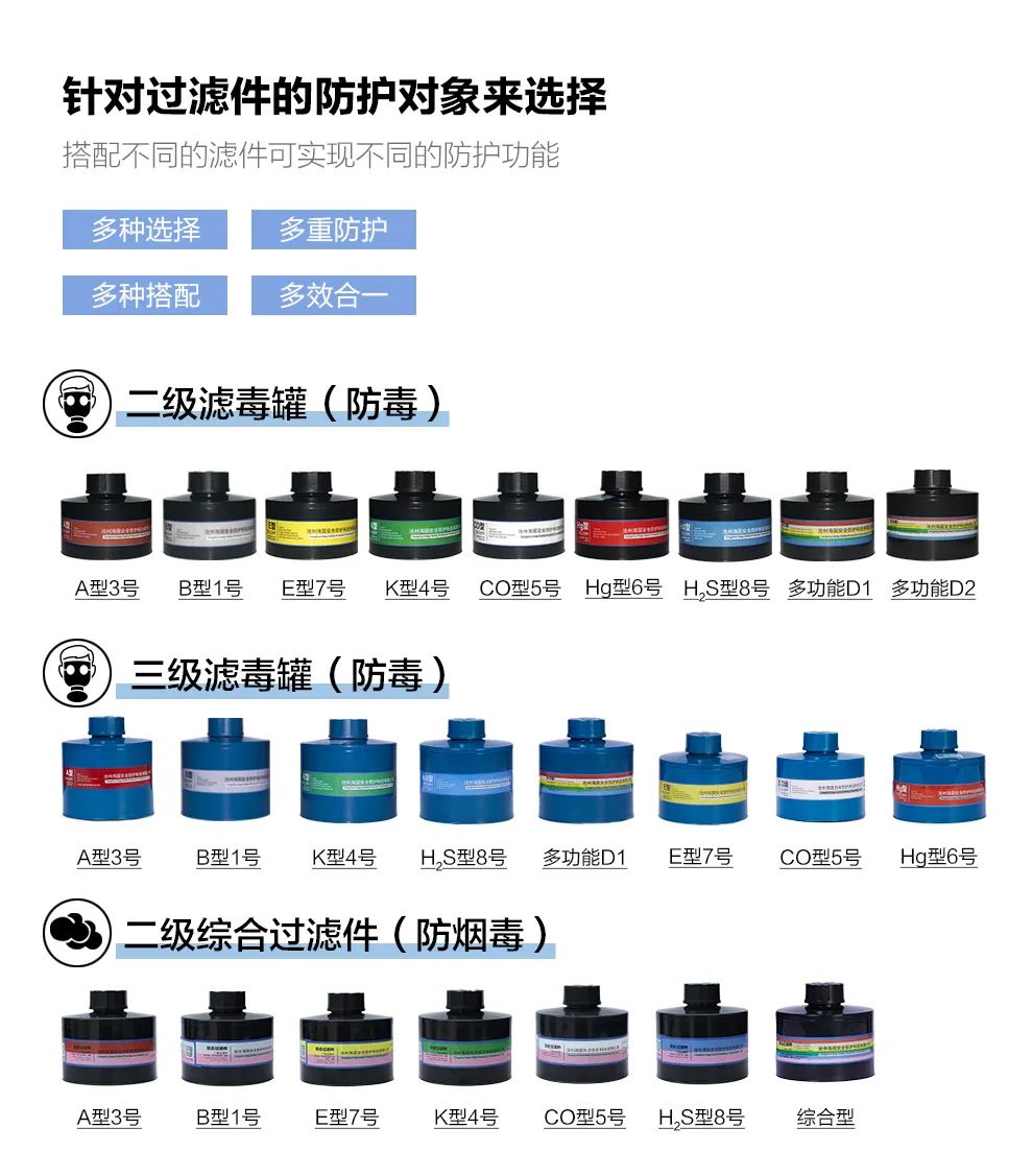 【海固講堂】濾毒罐的選擇與使用
